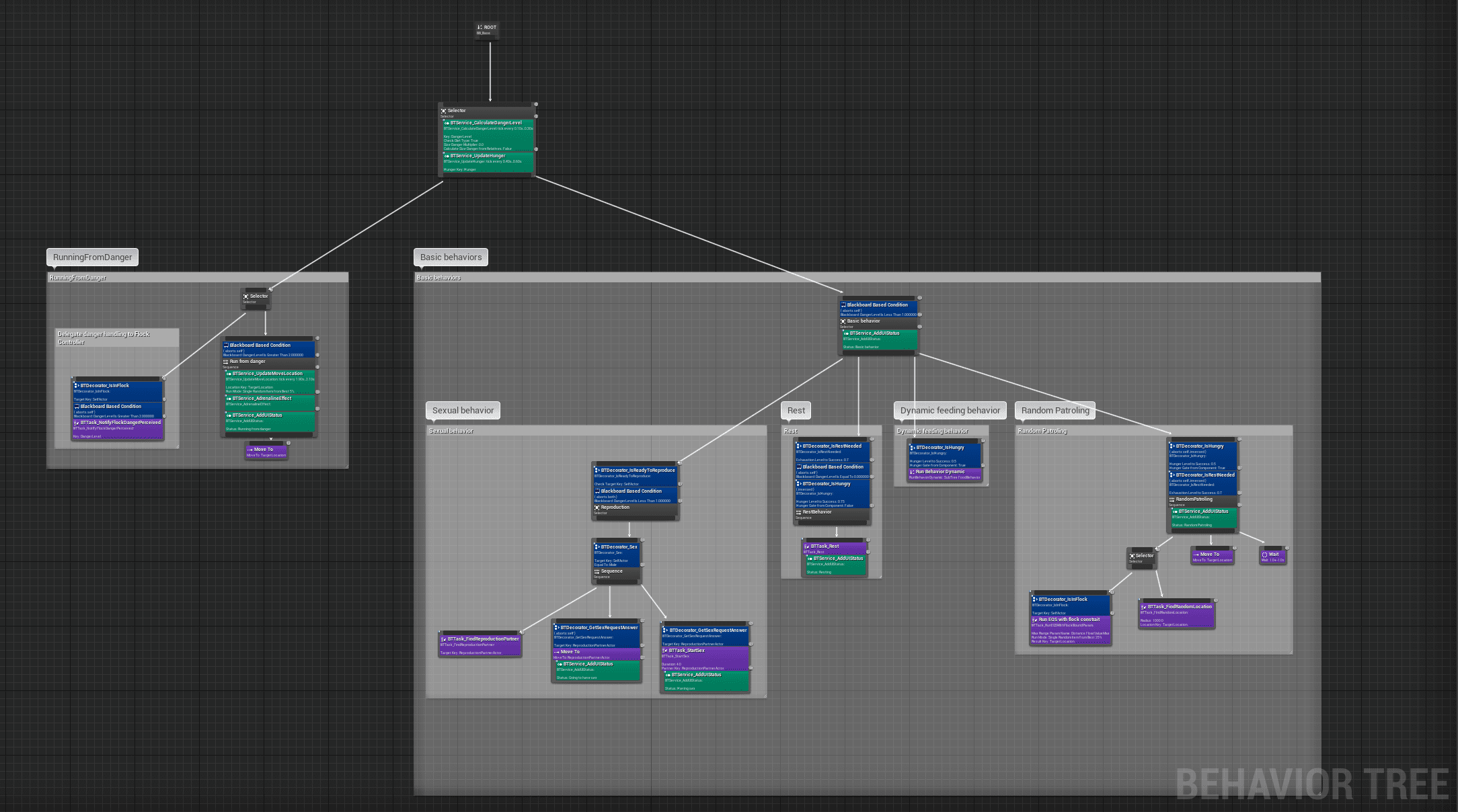 EcosystemSim